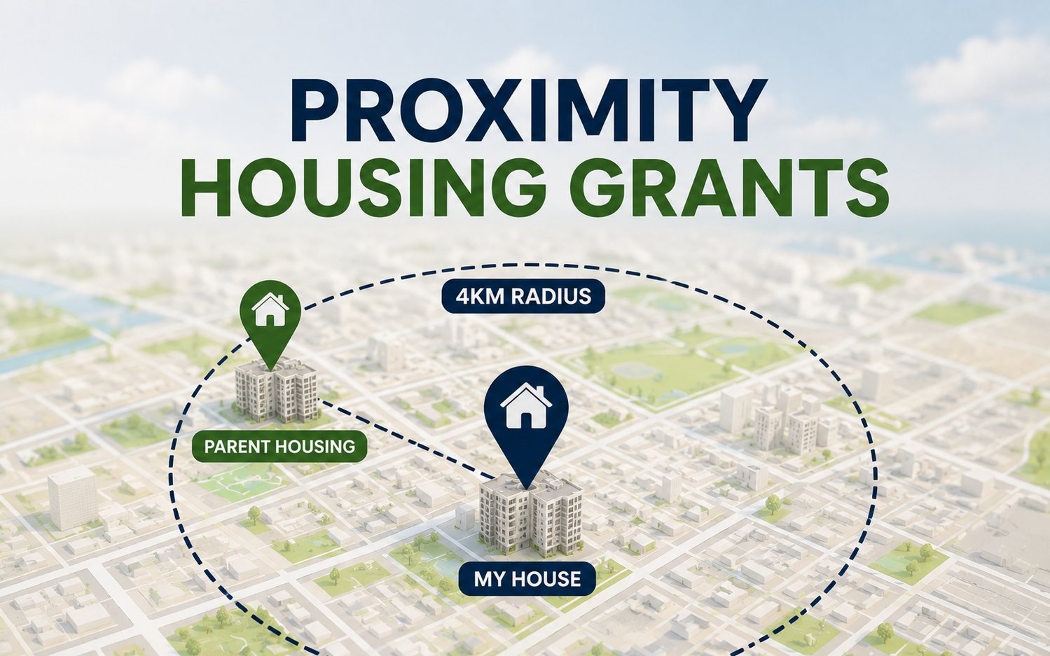 Proximity Housing Grant Explained